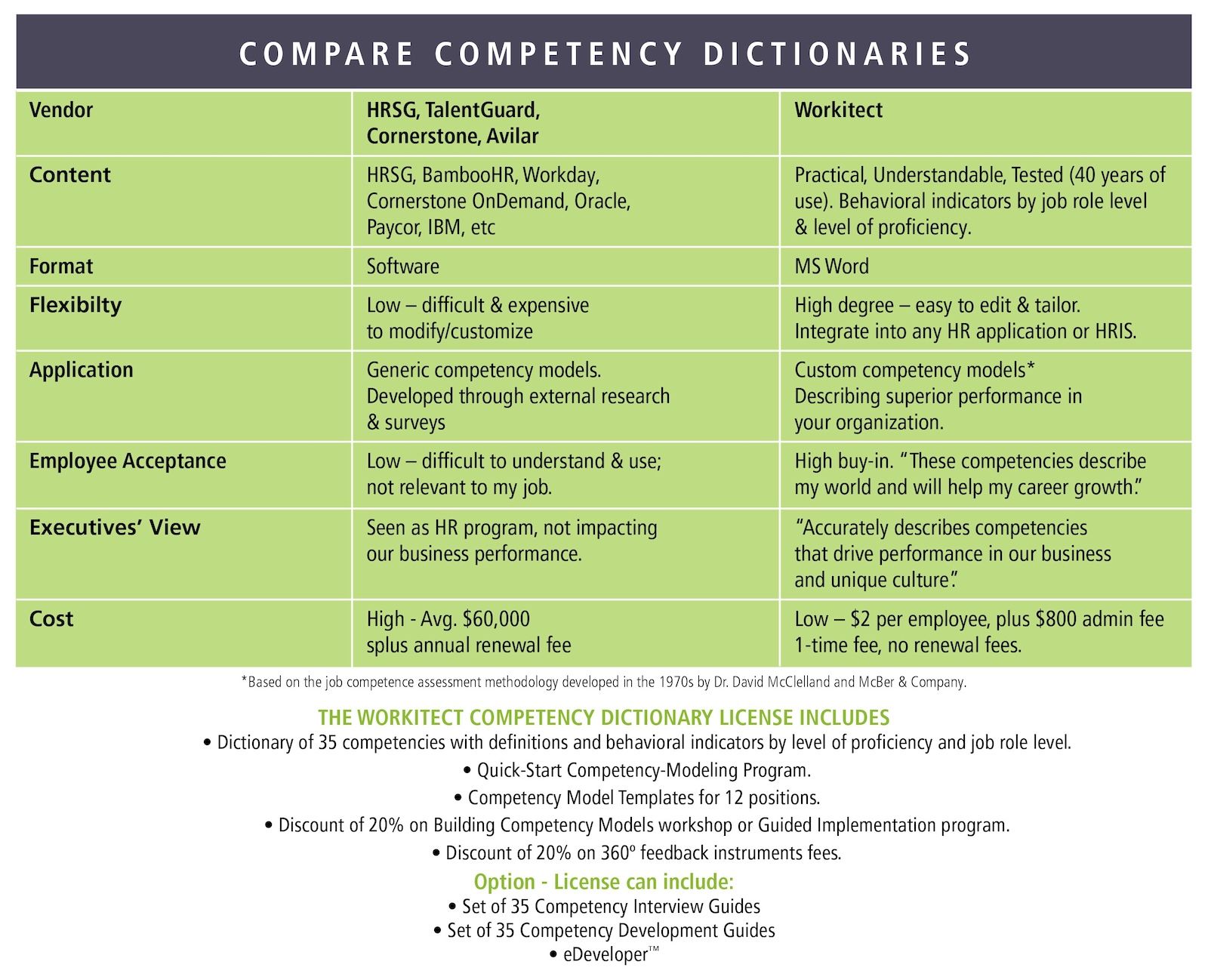 Compare Competency Dictionaries