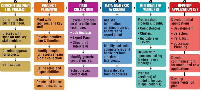 Conducting Job Analysis Interviews