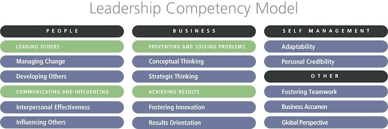 Leadership Competencies