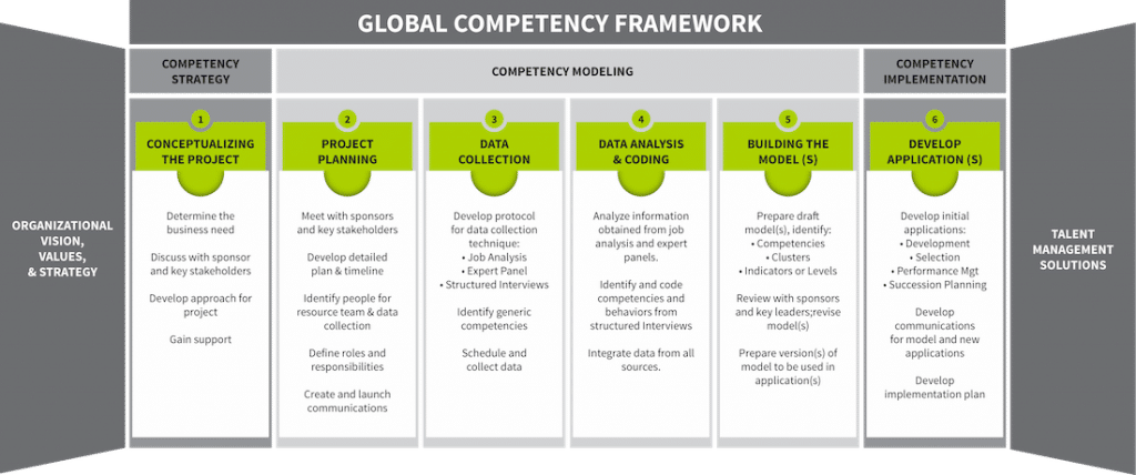 competency framework